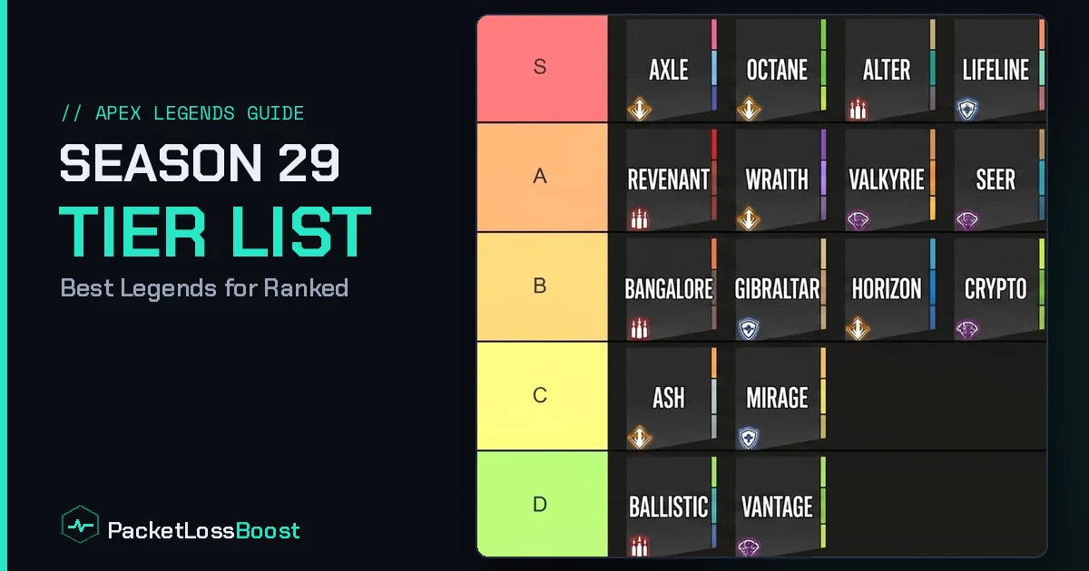 Apex Legends Season 29 tier list — best legends for ranked, by PacketLoss Boost